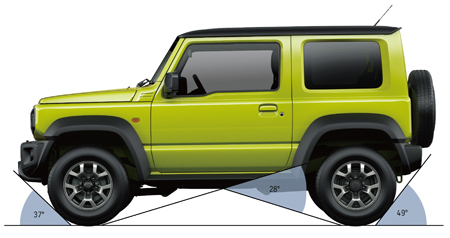 Suzuki Jimny Vinkler Bil