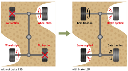 Suzuki Jimny LSD Brake