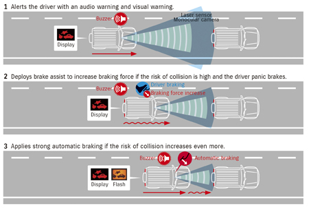 Suzuki Jimny Noedbremse