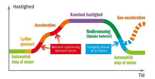 48V Hybridkurve Hvid Dansk